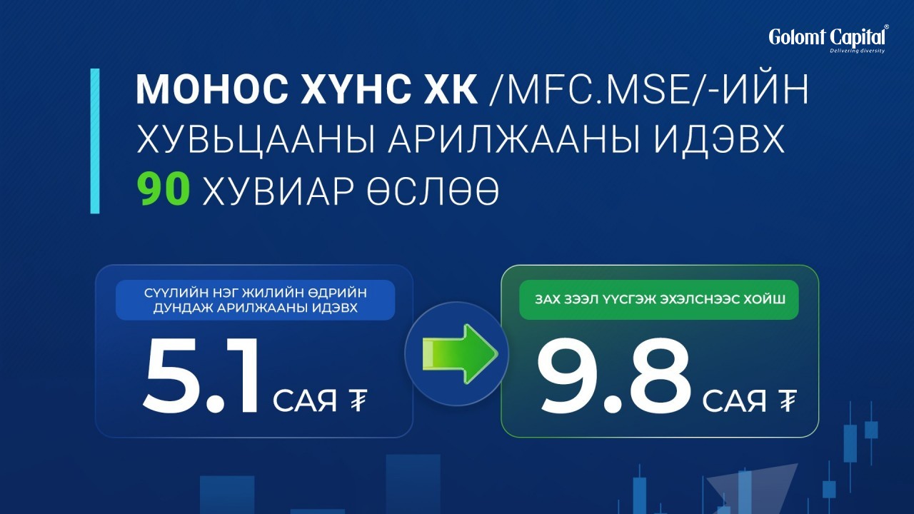 Монос Хүнс ХК /MFC.MSE/-ийн хувьцааны арилжааны идэвх 90 хувиар өслөө