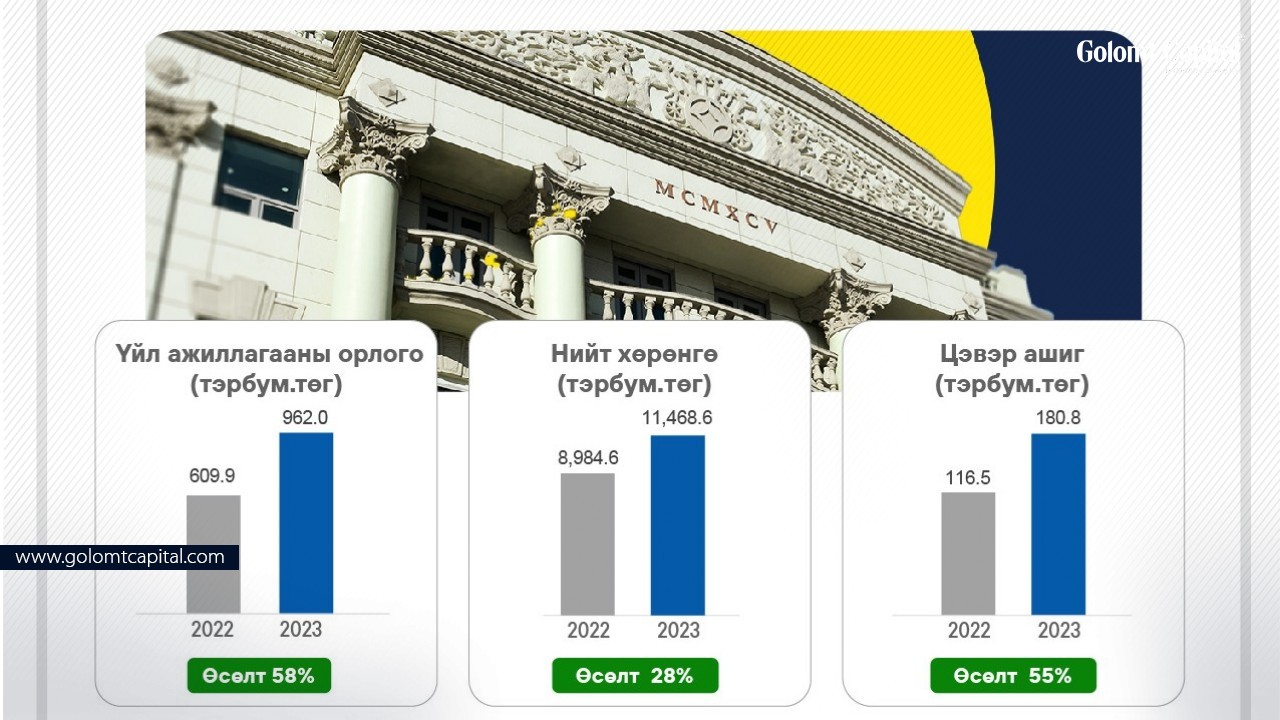 Голомт Банк ХК-ийн ашигт ажиллагаа IPO үеийн төсөөллөө даваад байна.