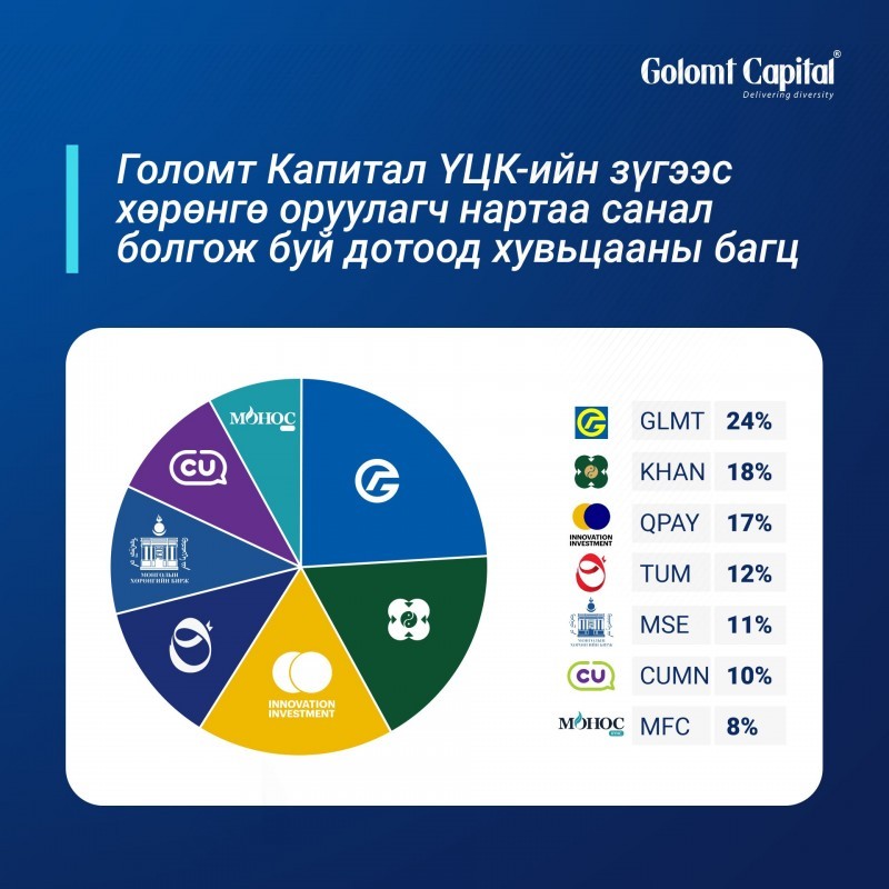 Голомт Капитал ҮЦК-ийн зүгээс хөрөнгө оруулагч нартаа санал болгож буй дотоод хувьцааны багц