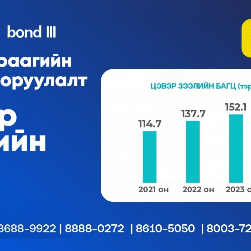 Simple III бондыг сонгох шалтгаан: Салбартаа тэргүүлэх-Цэвэр зээлийн багц