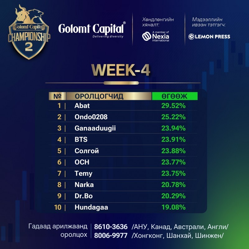 “Golomt Capital Championship-2” WEEK-4